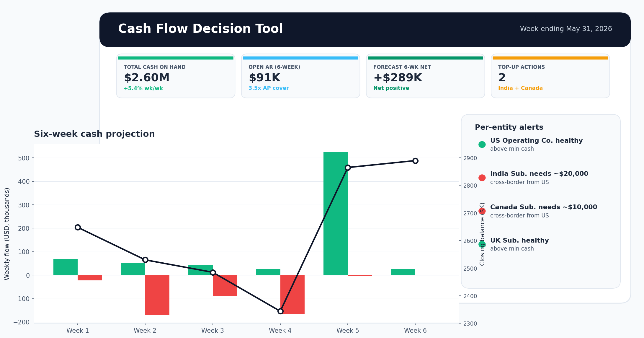 ReconScribe Dashboard Preview