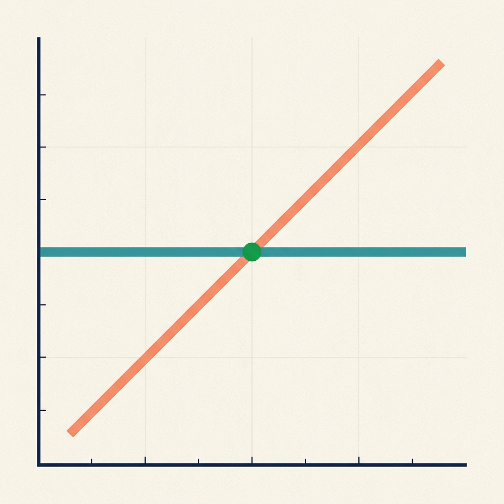 Chart showing the break-even point between ITR-3 and ITR-4