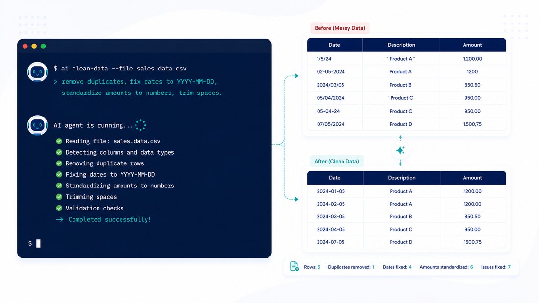 OpenAI Codex cleaning a messy spreadsheet export into a tidy sheet