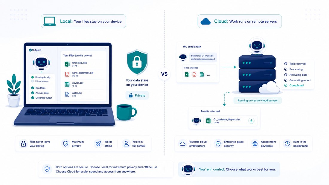 OpenAI Codex local CLI versus cloud for client data confidentiality