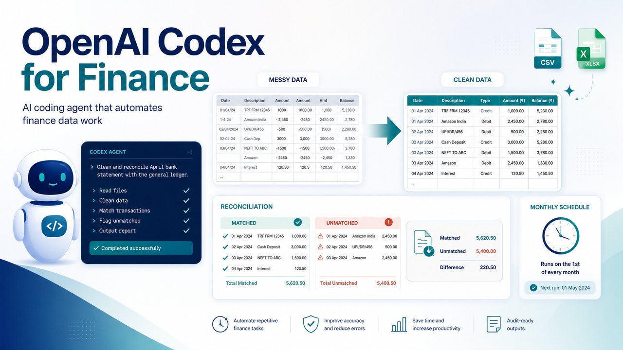 OpenAI Codex for finance
