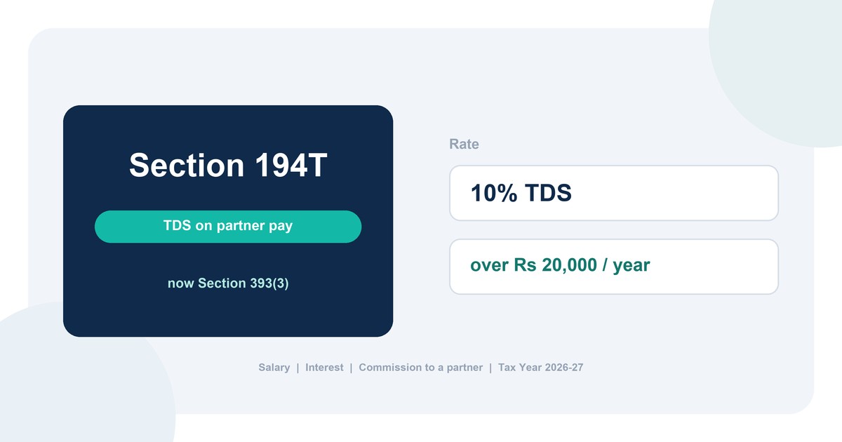 194T TDS calculator for partner remuneration 2026-27