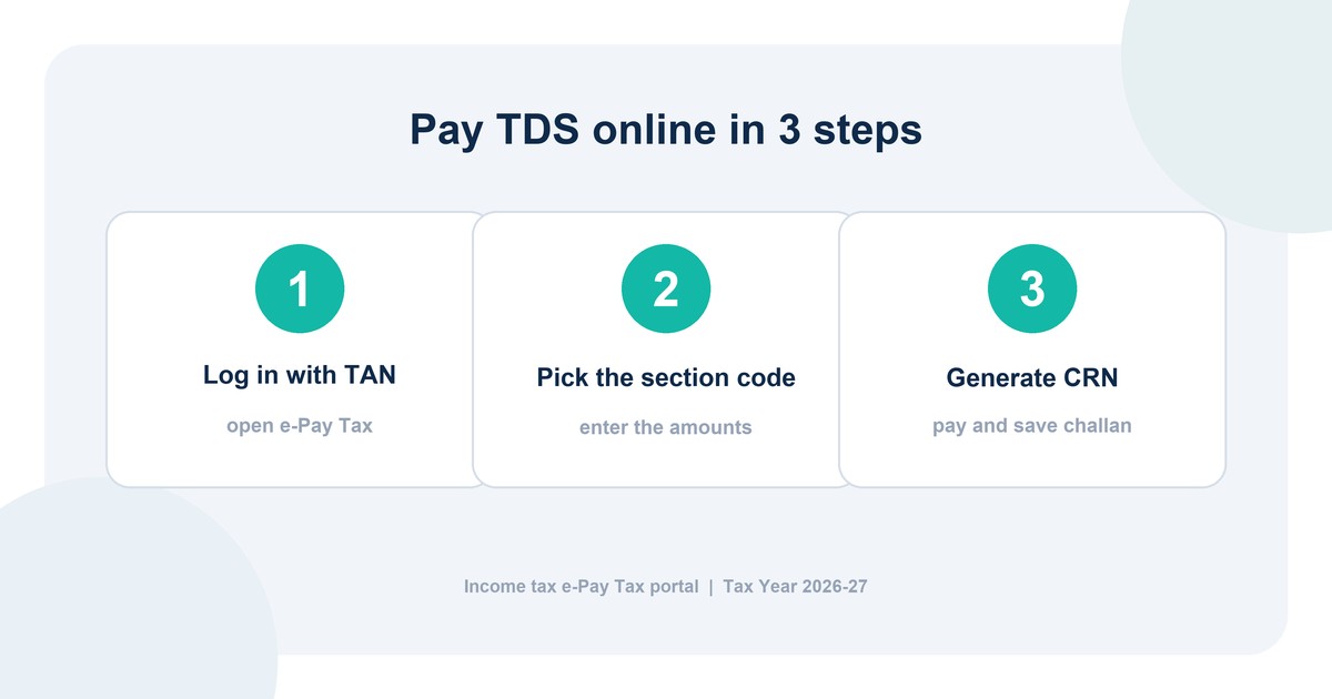 How to pay TDS online on the e-Pay Tax portal 2026-27