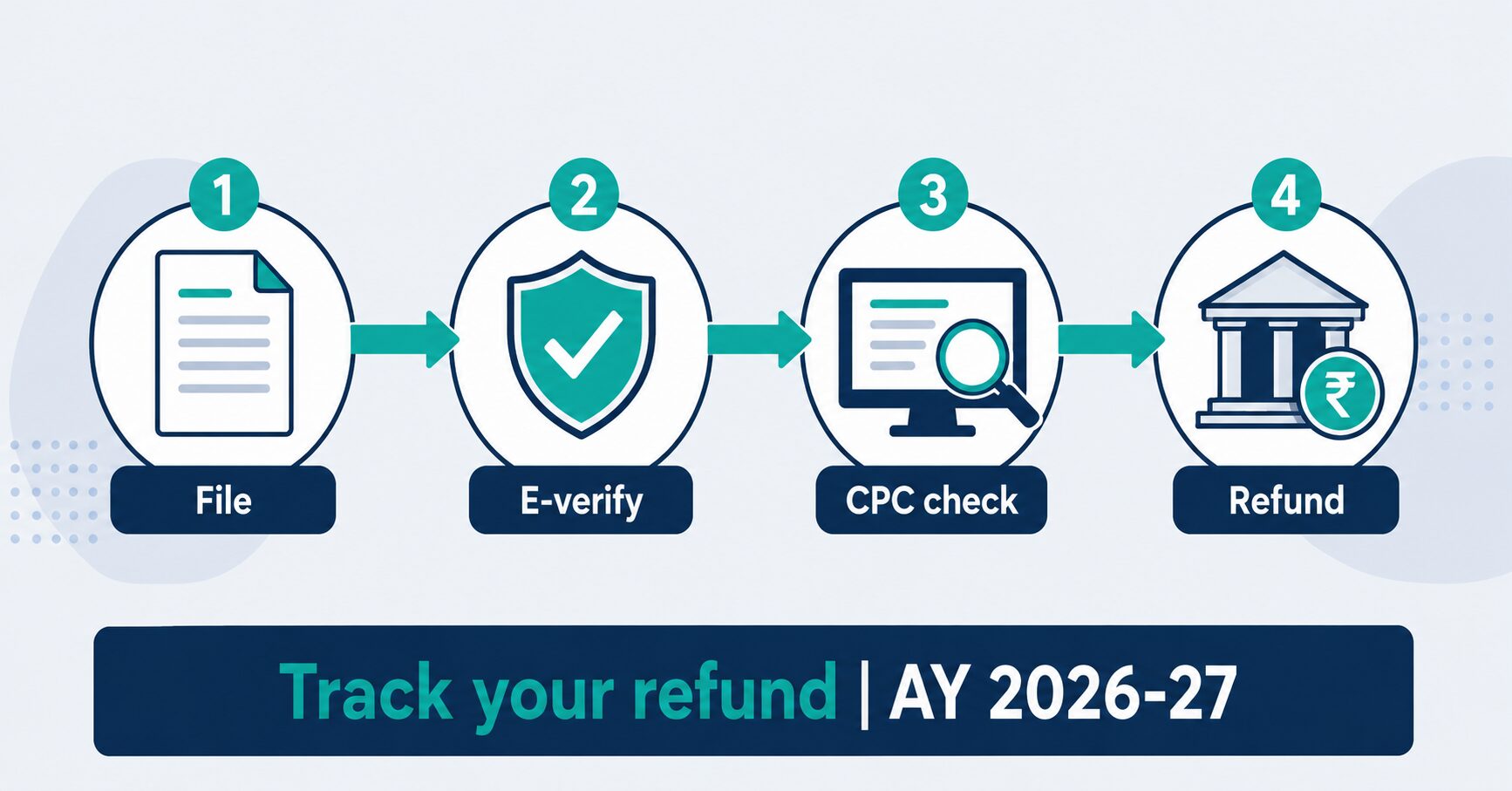 income tax refund status journey from filing to bank credit
