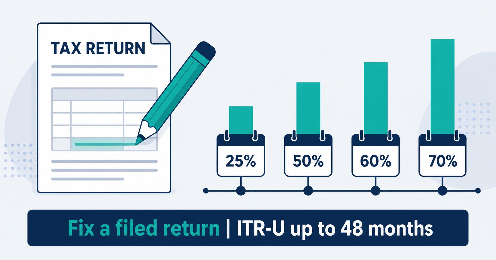 ITR-U updated return guide showing the 25 to 70 percent cost bands