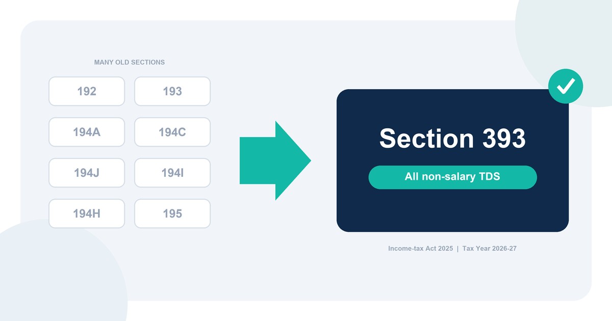 Old TDS sections mapped to Section 393 under the Income-tax Act 2025