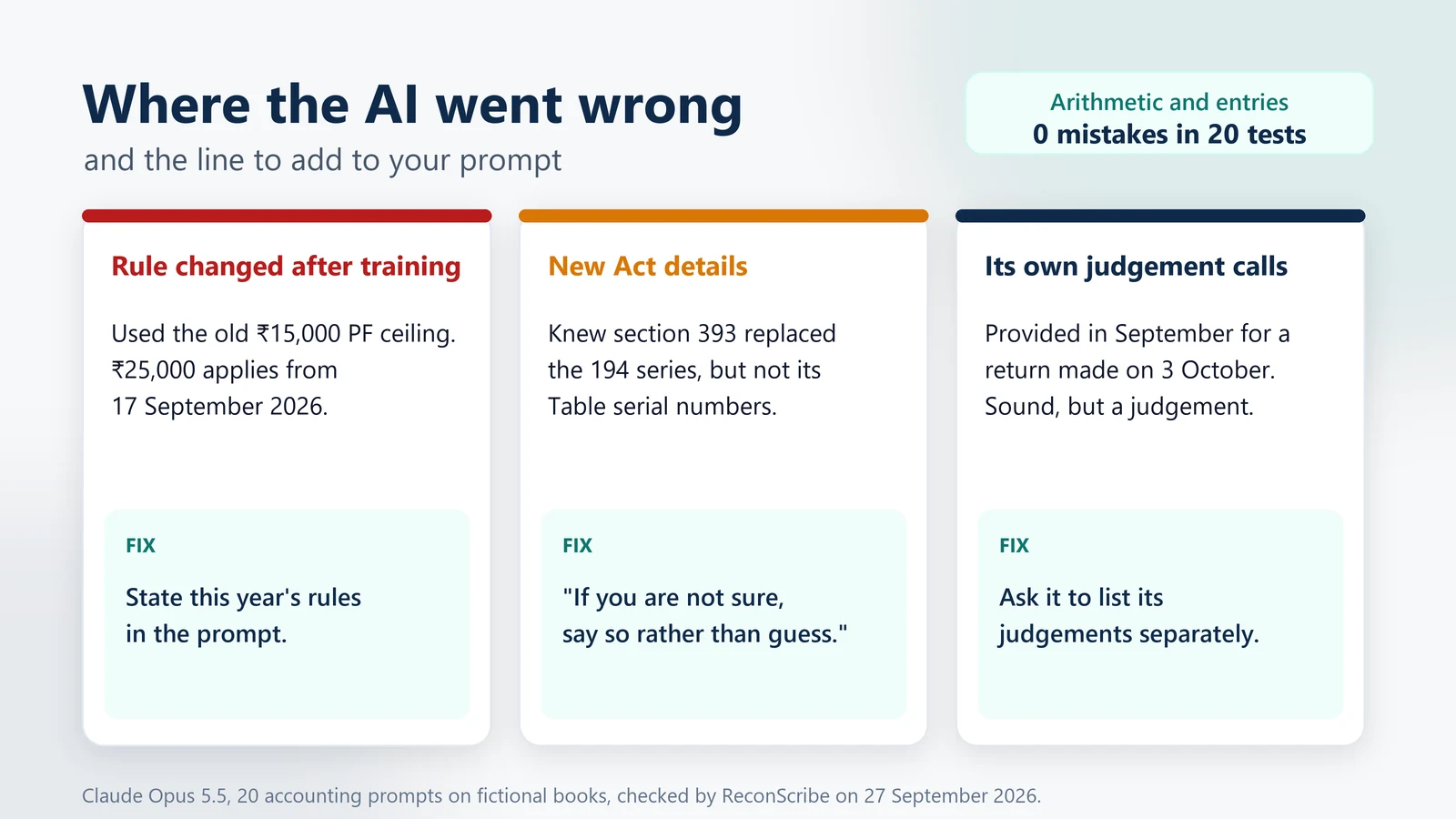 Where the AI went wrong on our AI prompts for accounting test, and the prompt fix for each mistake