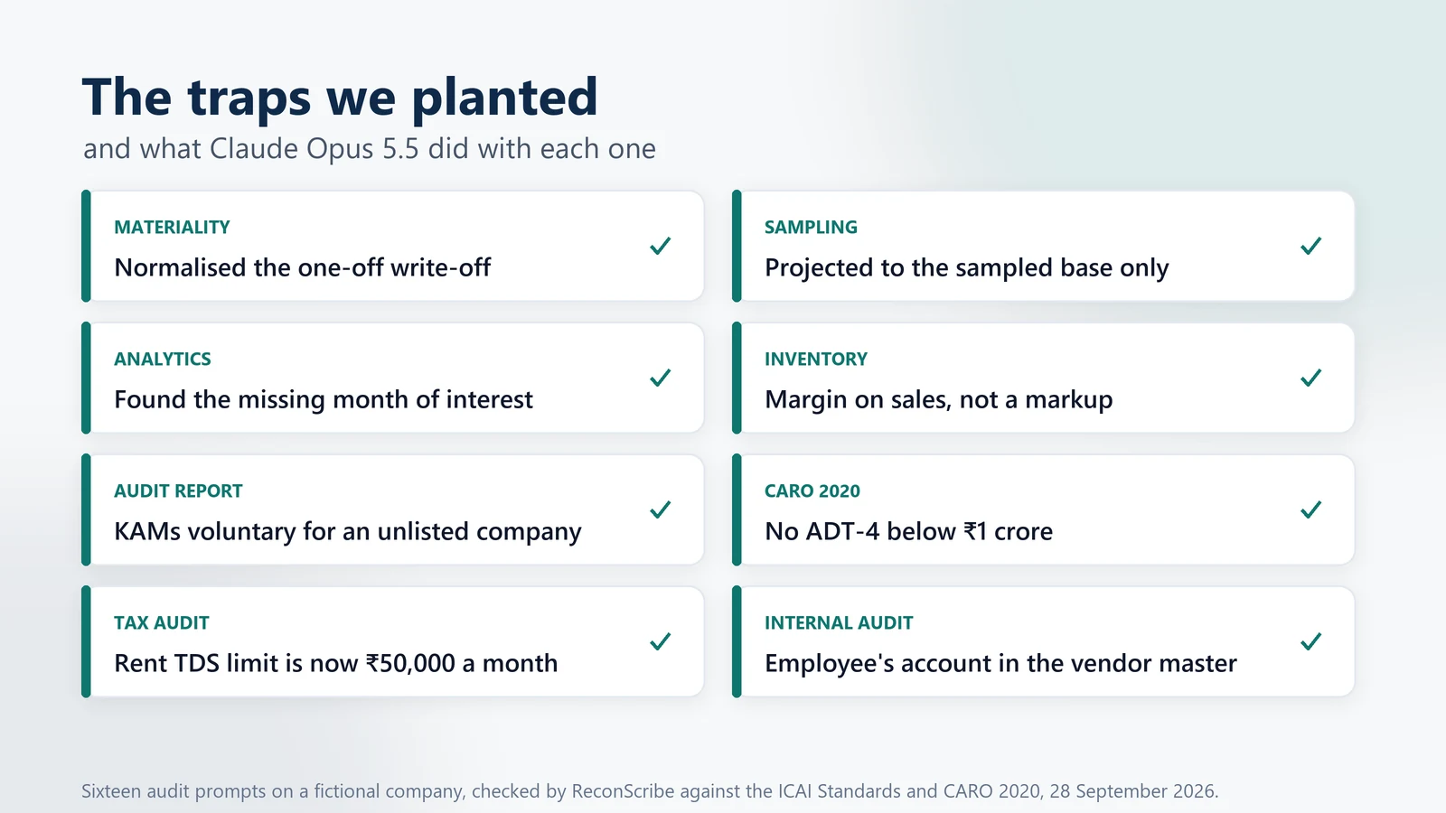AI prompts for auditors: the traps we planted and what the AI did with each one