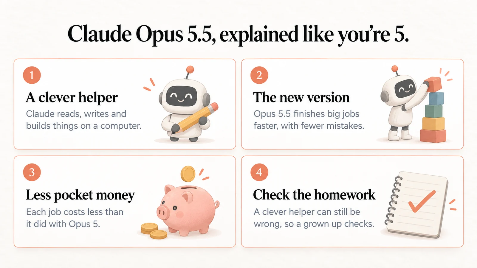 Claude Opus 5.5 explained like you are 5 in four picture book cards