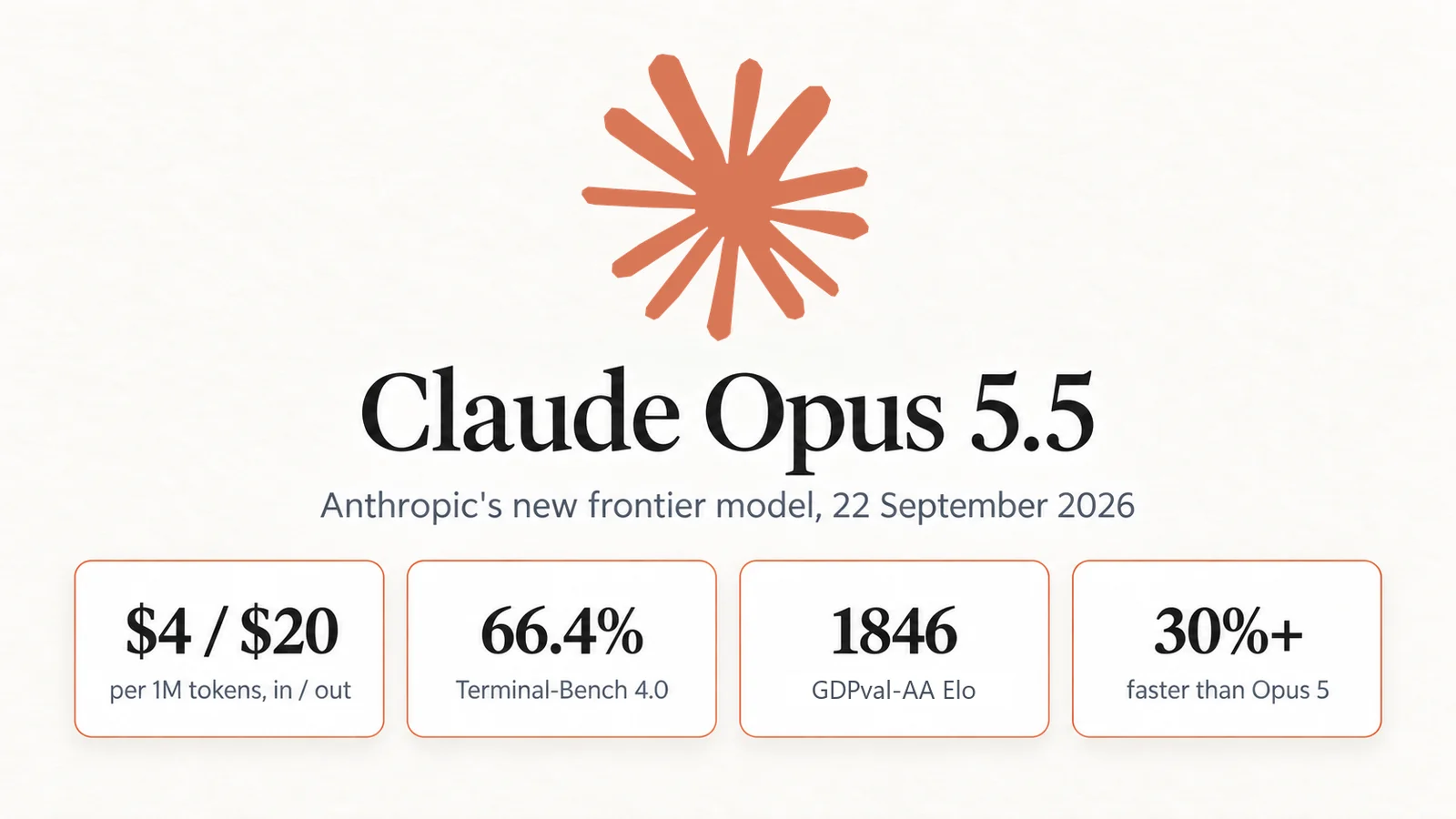 Claude Opus 5.5 launch card with the official Claude logo, $4 and $20 pricing and headline benchmark scores