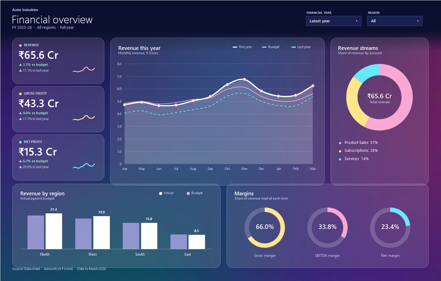 Aurora Excel dashboard with frosted glass cards, a revenue chart, revenue streams and margin rings
