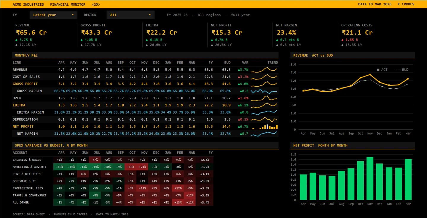 Terminal Excel dashboard with a monthly profit and loss grid, trend sparklines and a cost variance heatmap