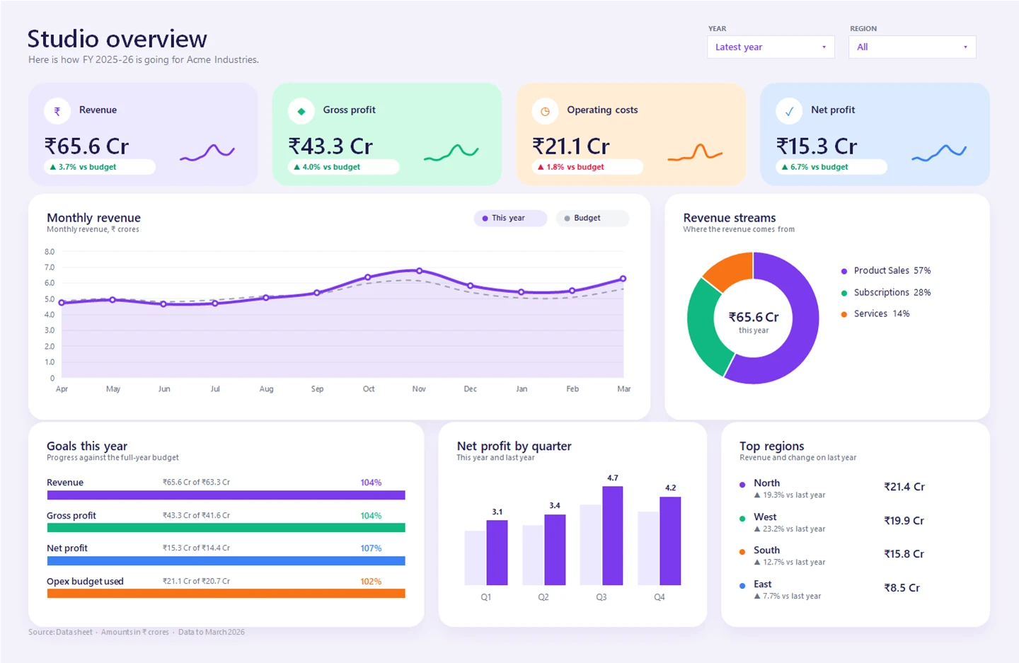 Pastel Studio Excel dashboard with pastel KPI cards, goal progress bars, revenue streams and top regions