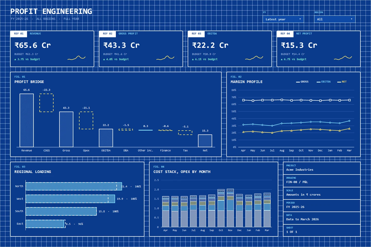 Blueprint Excel dashboard drawn like an engineering sheet with a profit bridge, margin profile and hatched cost stack