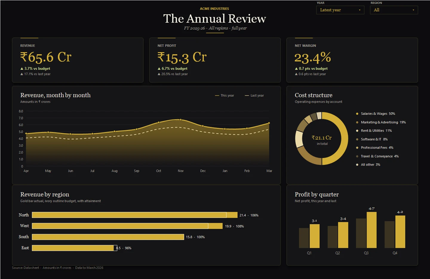 Noir and Gold Excel dashboard styled as an annual review in black, ivory and gold