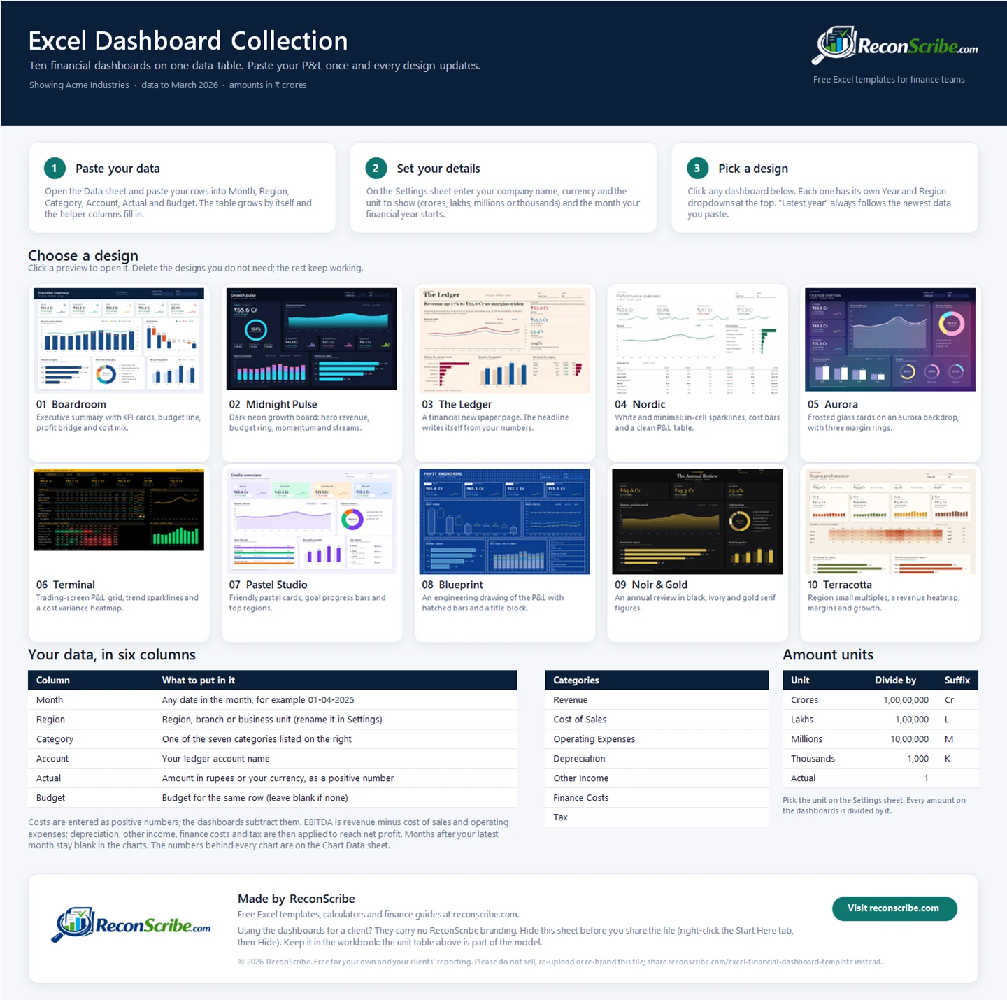 Start Here sheet of the Excel financial dashboard template with set-up steps, a clickable gallery of the ten designs and the unit table