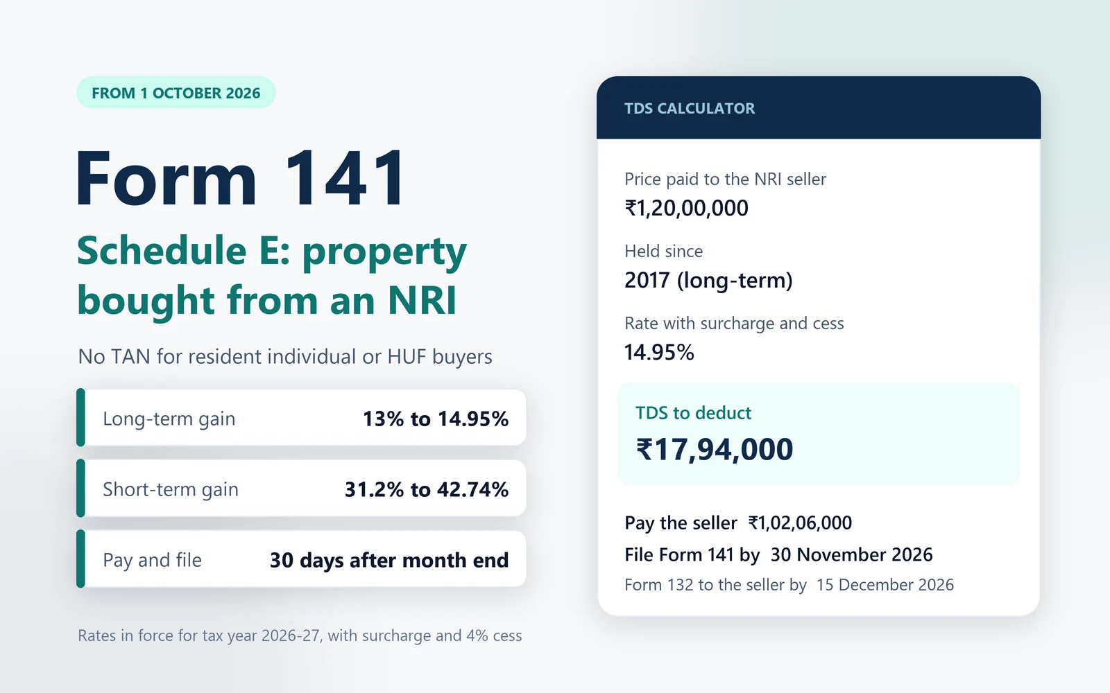Form 141 Schedule E: TDS on property bought from an NRI from 1 October 2026, with the rate and due date worked out