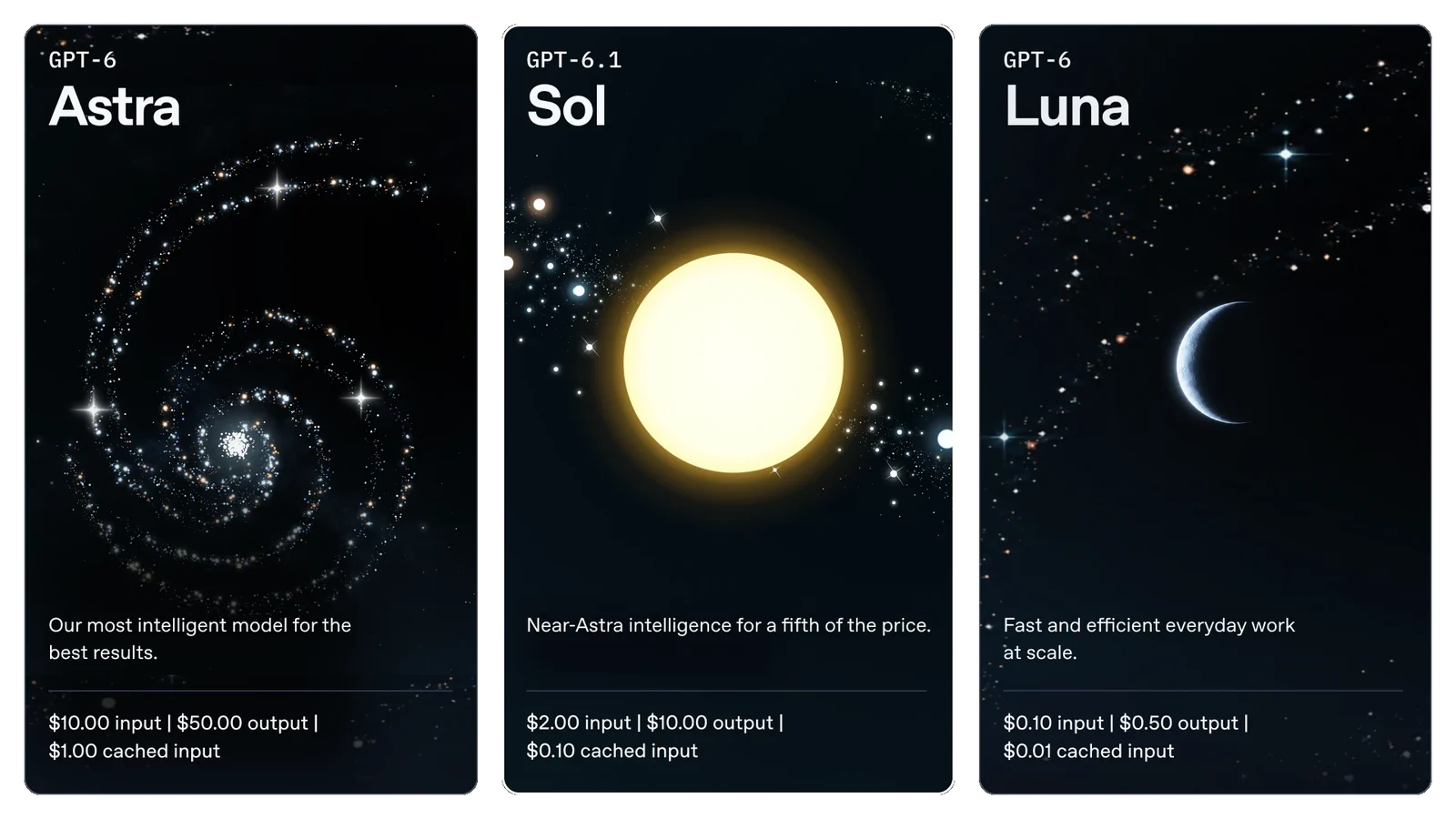 GPT-6.1 Sol official launch artwork comparing Sol, Astra and Luna API pricing