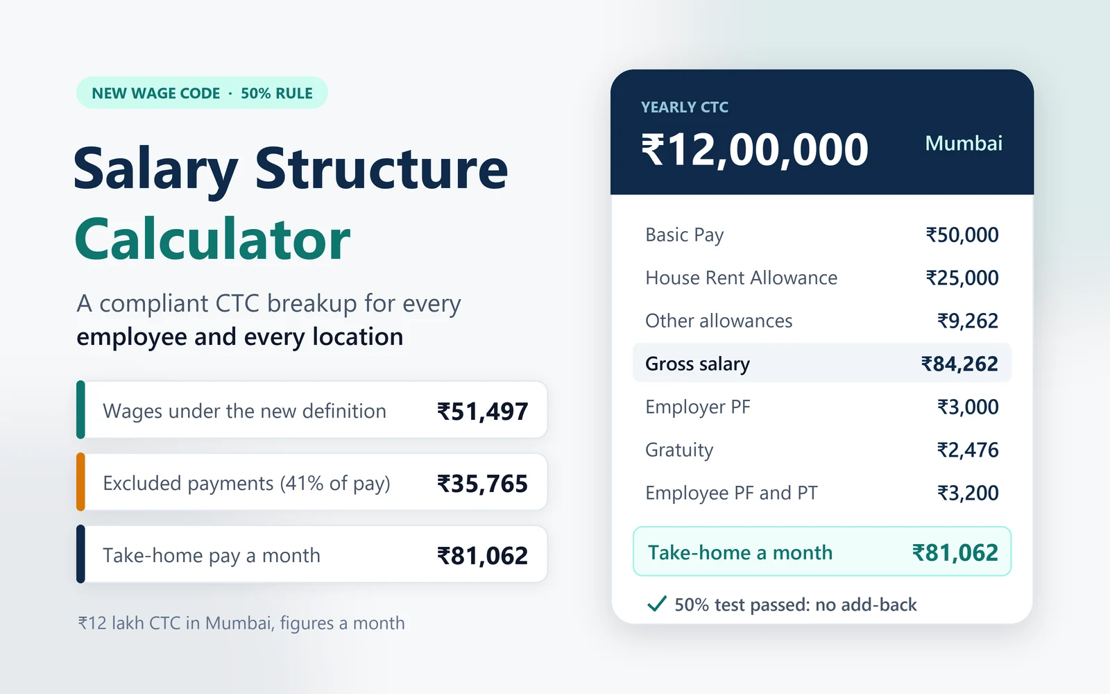 Salary structure calculator showing a ₹12 lakh CTC breakup as per the new labour code
