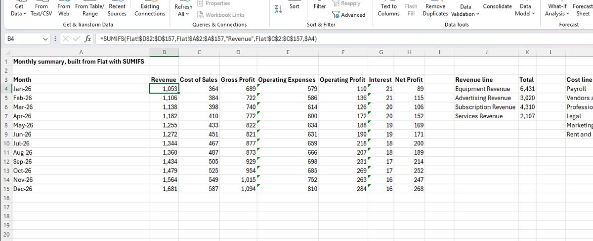 Excel build step 10: Use SUMIFS for each category and month, then calculate gross profit, operating profit and the sample net profit