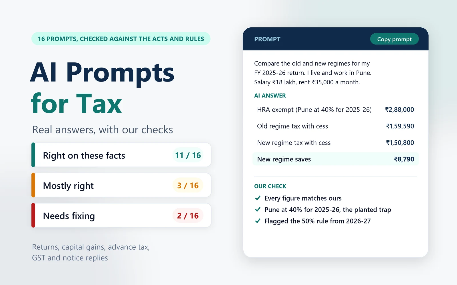 AI prompts for tax tested on sample returns and GST cases: 16 prompts, the answers and our scorecard
