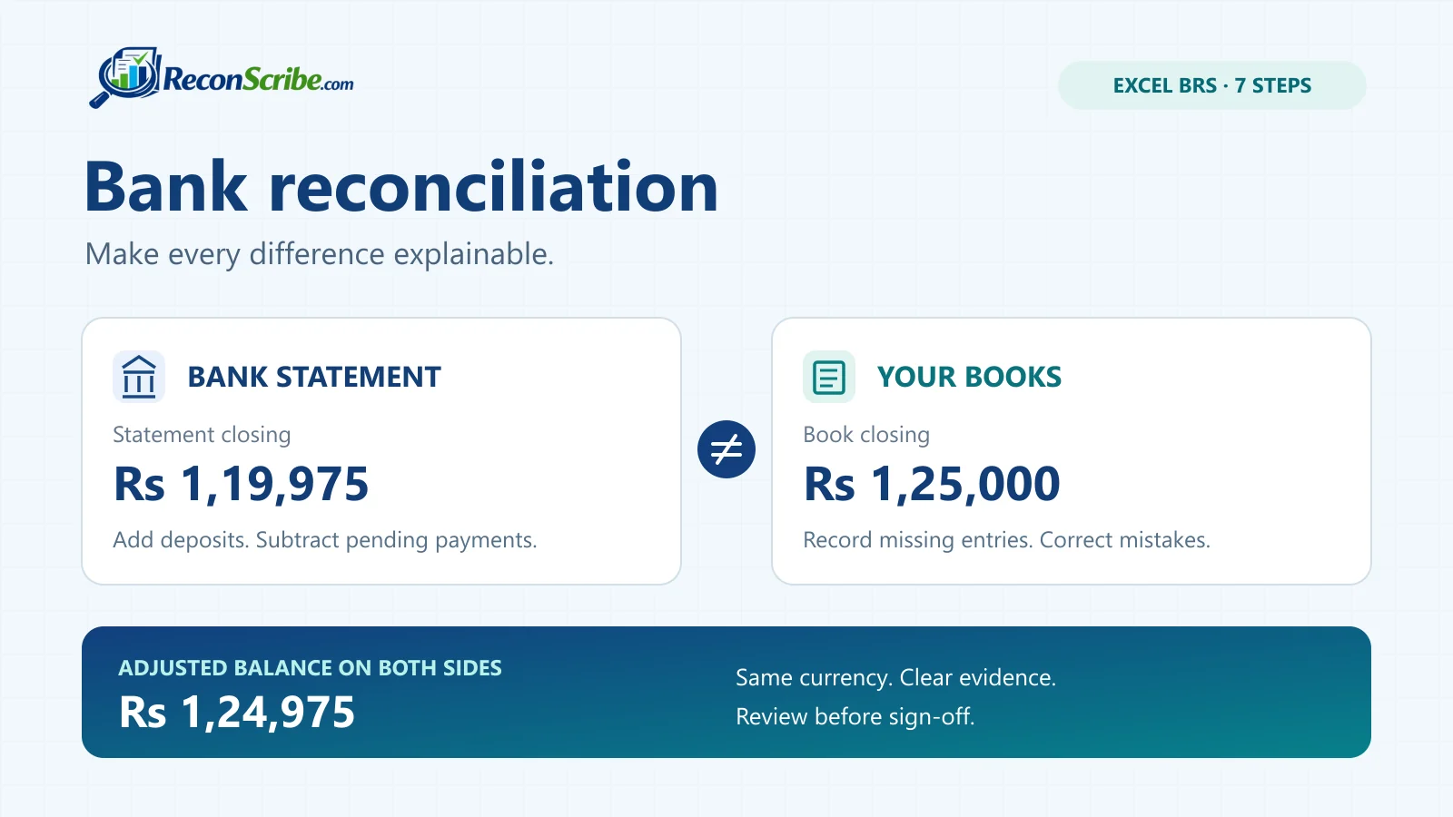 Bank reconciliation template in Excel comparing the bank statement with the books