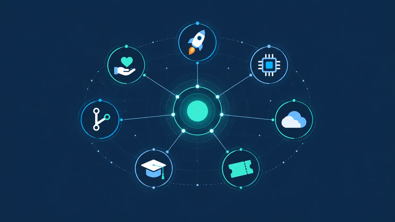 Free credits and perks: a central hub linked to icons for startups, AI, cloud, coupons, students, nonprofits and open source