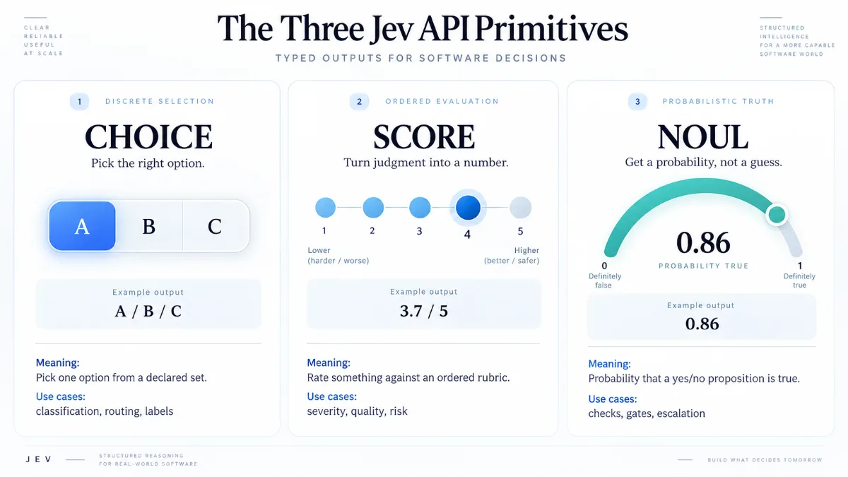 Jev Choice Score and Noul API primitives explained