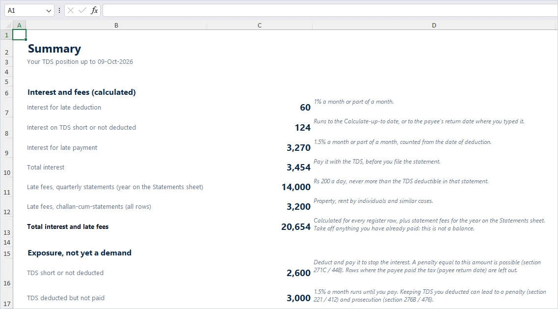 Summary sheet of the TDS working file with TDS interest, late fees and exposure totals