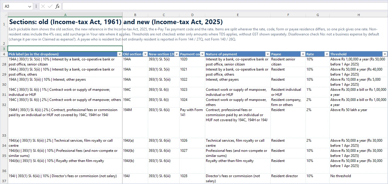 Sections sheet mapping 1961 Act TDS sections to sections 392 and 393 of the Income-tax Act, 2025 with rates, codes and thresholds